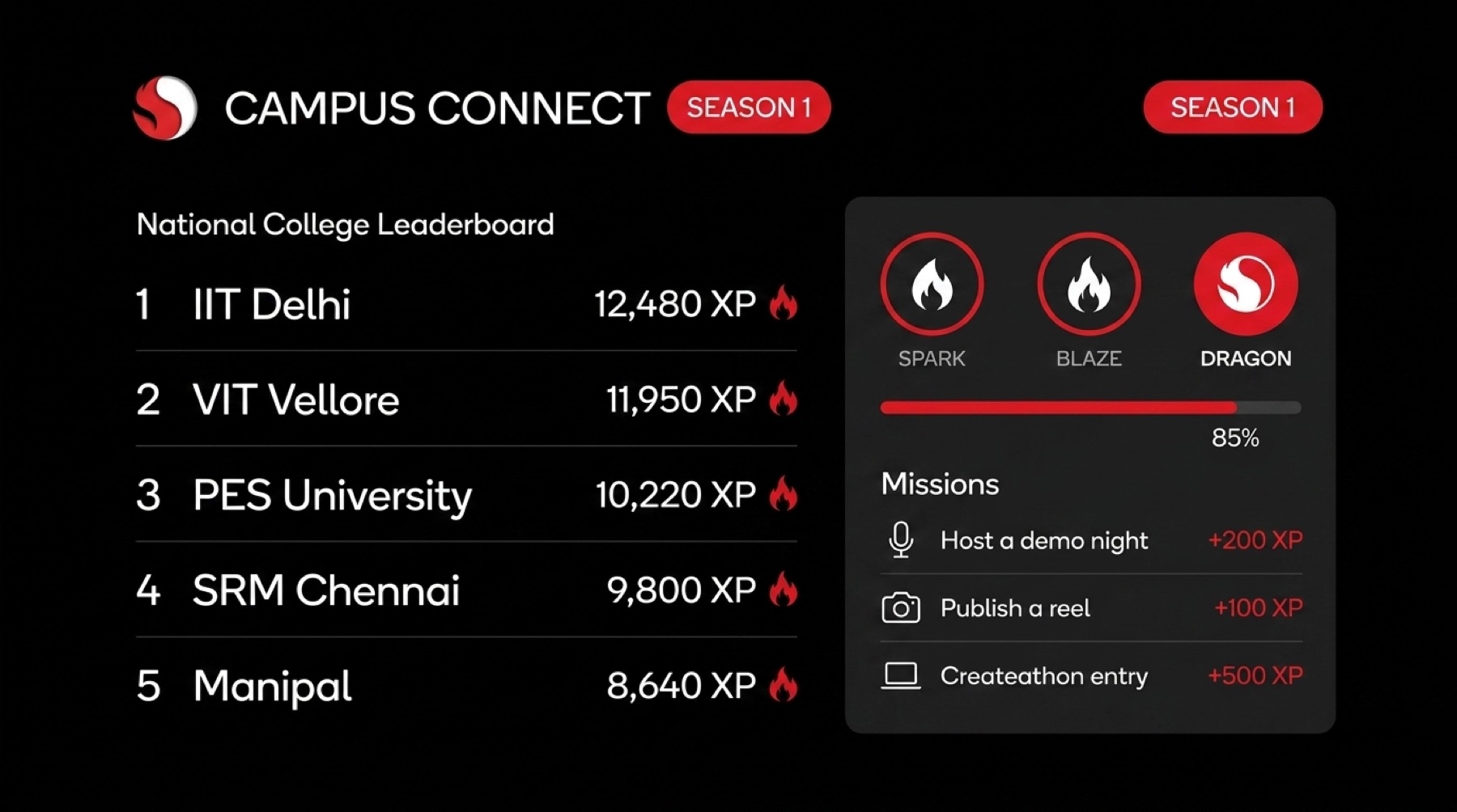 Campus Connect leaderboard concept UI
